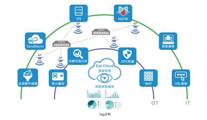 萬(wàn)物互聯(lián)時(shí)代的網(wǎng)絡(luò)安全新范式 打破封閉內(nèi)網(wǎng)，構(gòu)建主動(dòng)防御