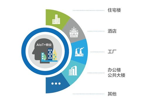 縱行科技 以AIoT賦能酒店物業(yè)管理，信息技術(shù)咨詢服務(wù)驅(qū)動(dòng)降本增效新范式