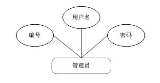 java php net pythonOA辦公管理系統(tǒng)設(shè)計(jì)