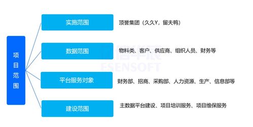 數據治理 解決一物多碼,多品牌食品集團主數據管理實踐
