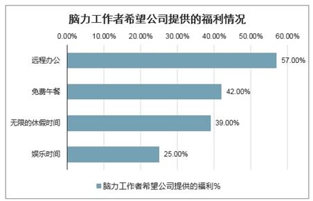 移動辦公系統(tǒng)市場分析報告 2021 2027年中國移動辦公系統(tǒng)行業(yè)深度研究與投資前景報告 